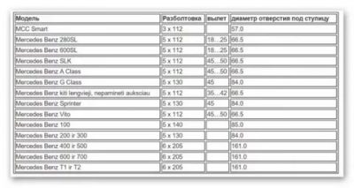 Какая разболтовка на мерседес 124?