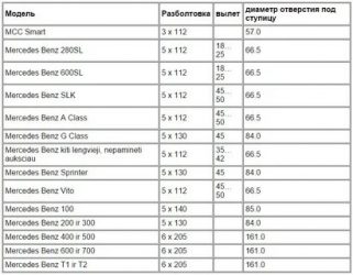 Какая разболтовка на мерседес 124?