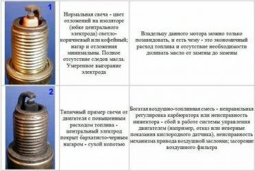 Обедненная топливная смесь на инжекторе причины