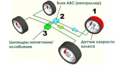 Пэп в машине что это?
