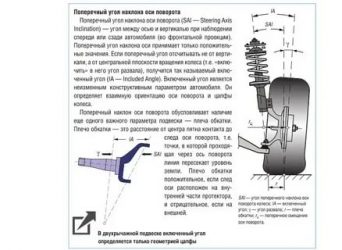 Плечо обкатки колеса что это?