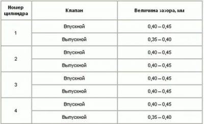 Порядок регулировки клапанов 402 мотор