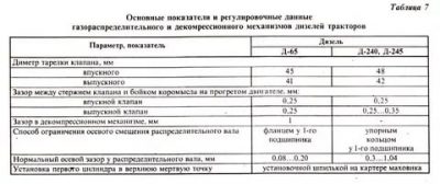 Порядок регулировки клапанов на 245 двигателе
