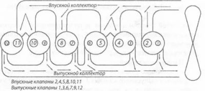 Порядок регулировки клапанов на 245 двигателе