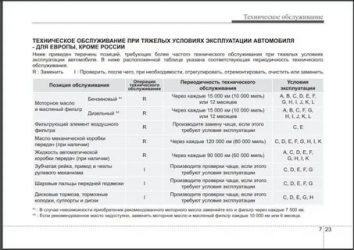 При каком пробеге меняется масло в АКПП?