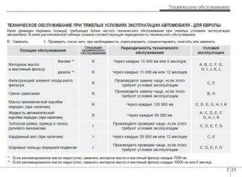 При каком пробеге меняется масло в АКПП?