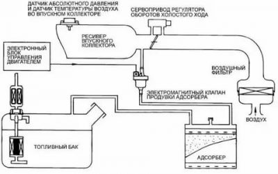 Принцип работы абсорбера топливных паров