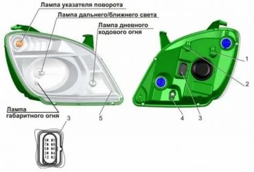 Регулировка фар газель бизнес своими руками