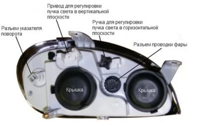 Регулировка фар газель бизнес своими руками