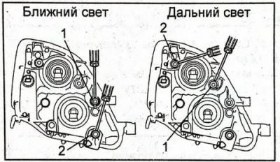 Регулировка фар газель бизнес своими руками