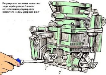 Регулировка карбюратора ЗИЛ 130 своими руками