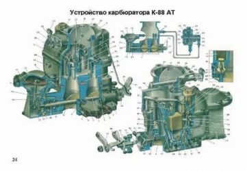 Регулировка карбюратора ЗИЛ 130 своими руками