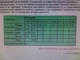 Регулировка клапанов Лада калина 8 клапанная