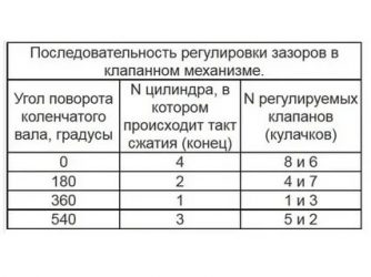 Регулировка клапанов на классике инжектор
