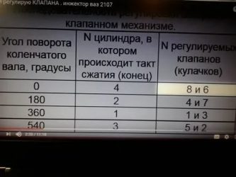 Регулировка клапанов на классике инжектор