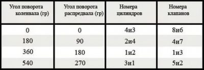 Регулировка клапанов на классике инжектор