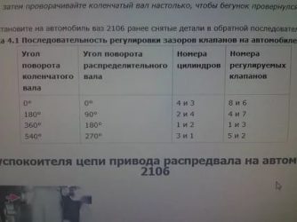 Регулировка клапанов на классике инжектор