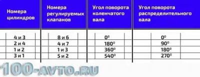 Регулировка клапанов на классике инжектор