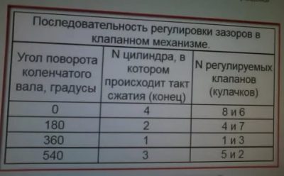 Регулировка клапанов на классике инжектор