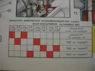 Регулировка клапанов на ниве 21213 карбюратор