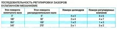 Регулировка клапанов на ниве 21213 карбюратор
