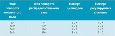 Регулировка клапанов на ниве 21213 карбюратор