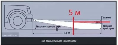 Регулировка противотуманных фар своими руками