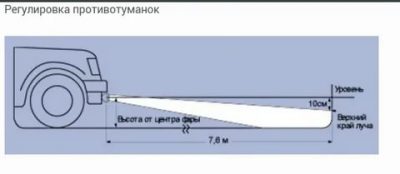 Регулировка противотуманных фар своими руками