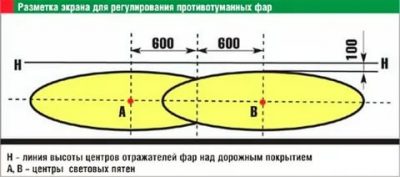 Регулировка противотуманных фар своими руками