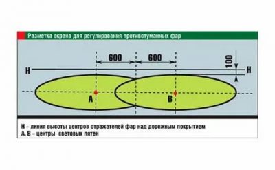 Регулировка противотуманных фар своими руками
