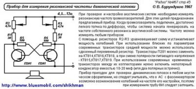 Резонансная частота динамика что это?