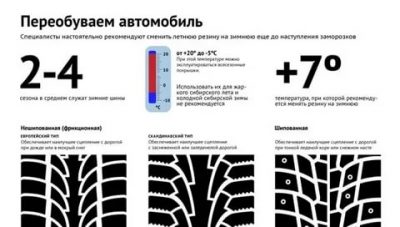 С какого месяца нужно одевать зимнюю резину?