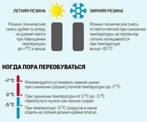 С какого месяца нужно одевать зимнюю резину?