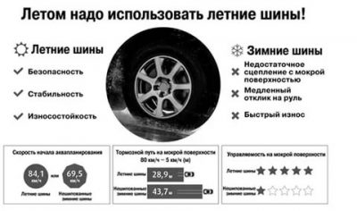 С какого месяца нужно одевать зимнюю резину?