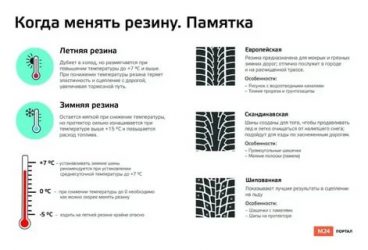 С какого месяца нужно одевать зимнюю резину?