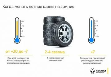 С какого месяца нужно одевать зимнюю резину?