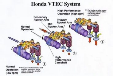 Система vtec honda что это?