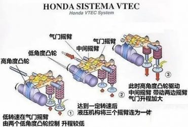 Система vtec honda что это?