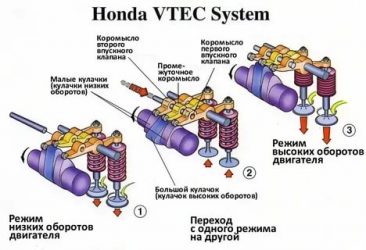 Система vtec honda что это?