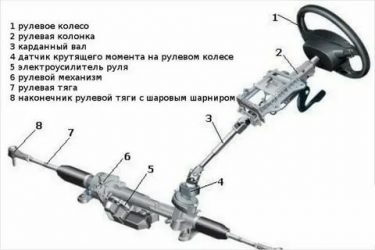Сколько рулевых тяг в машине?