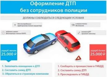 Страховка не покрывает ущерб ДТП что делать?