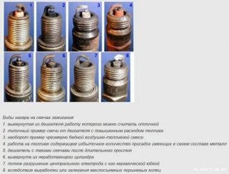 Свечи зажигания состояние по цвету нагара