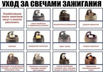 Свечи зажигания состояние по цвету нагара