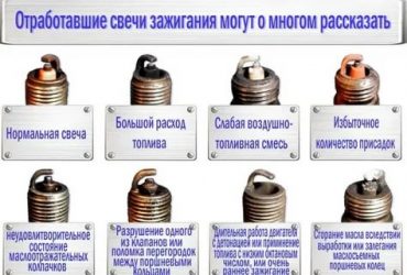Свечи зажигания состояние по цвету нагара