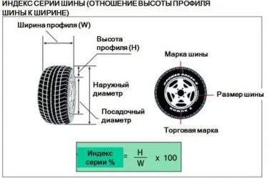 В чем измеряются колеса у машины?