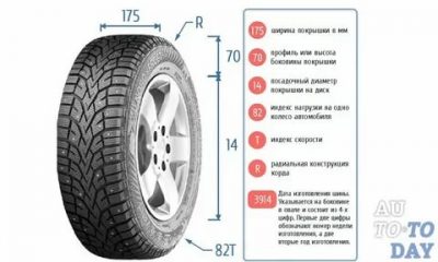 В чем измеряются колеса у машины?
