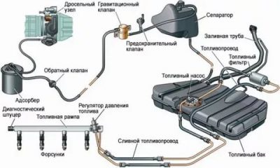 Воздух в топливной системе бензинового двигателя